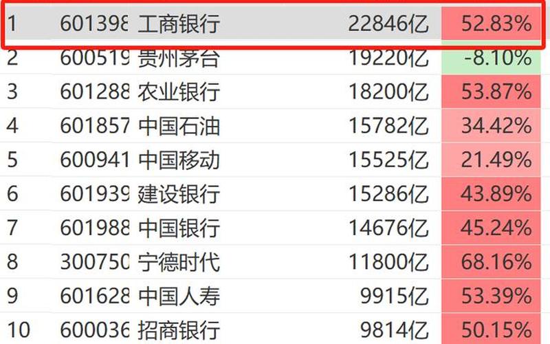 上证工商银行股票-第1张图片-金银屋 上证工商银行股票-第1张图片-金银屋
