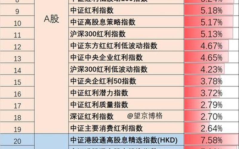 标普平均股息率，标普500指数股息率-第1张图片-金银屋