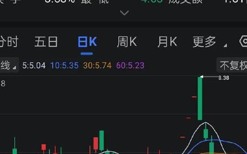 停牌配资炒股配资复牌后走势-第1张图片-金银屋