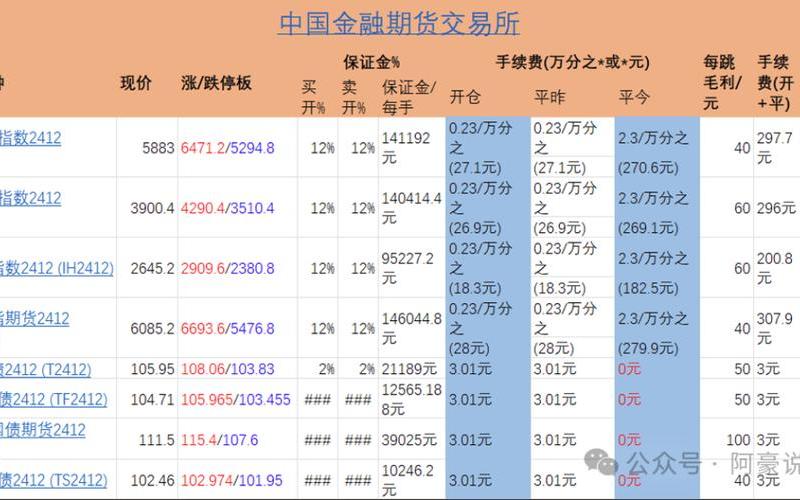 实盘配资型基金交易手续费-第1张图片-金银屋