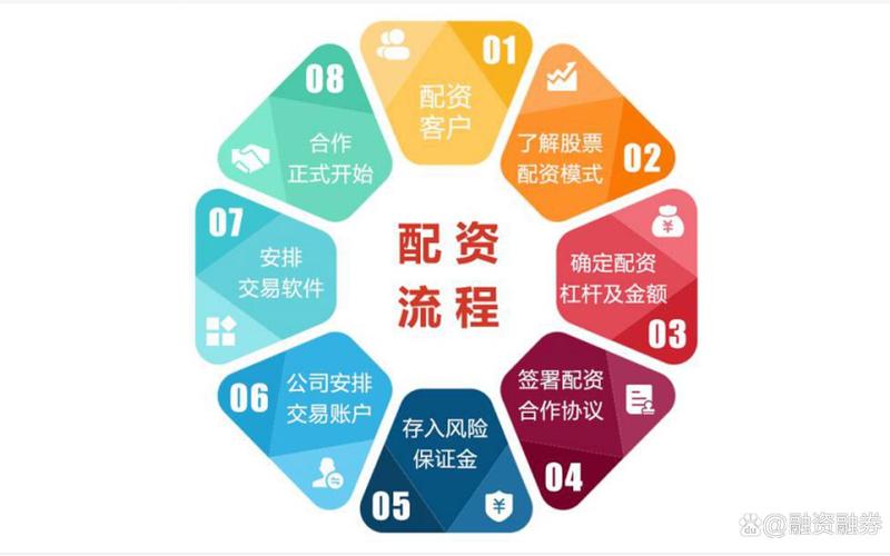 网络配资涉及的刑事风险有哪些，与什么有关？-第1张图片-金银屋