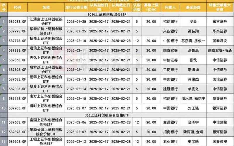 投资者可以通过那种方式参与科创板股票交易-第1张图片-金银屋