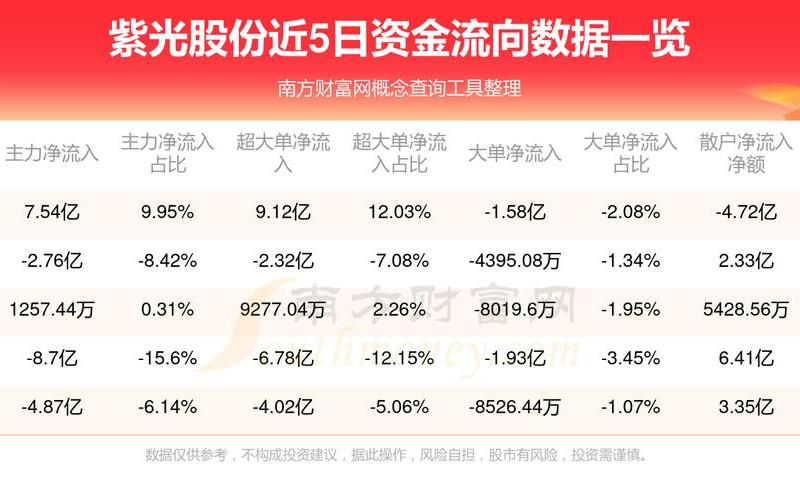 紫光股份股票配资行情股票配资行情-第1张图片-金银屋 紫光股份股票配资行情股票配资行情-第1张图片-金银屋