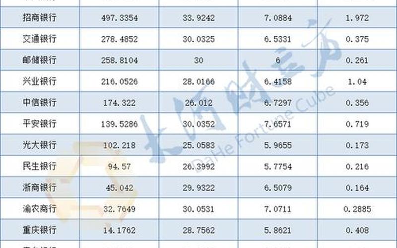 股息率高的银行股-第1张图片-树涛168配资网_配资炒股平台及公司_股票配资门户网