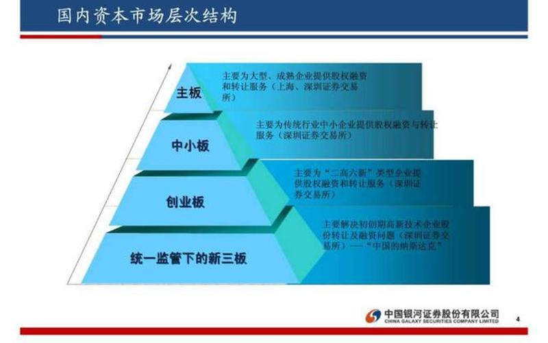 新三板新四板是什么意思-第1张图片-金银屋 新三板新四板是什么意思-第1张图片-金银屋