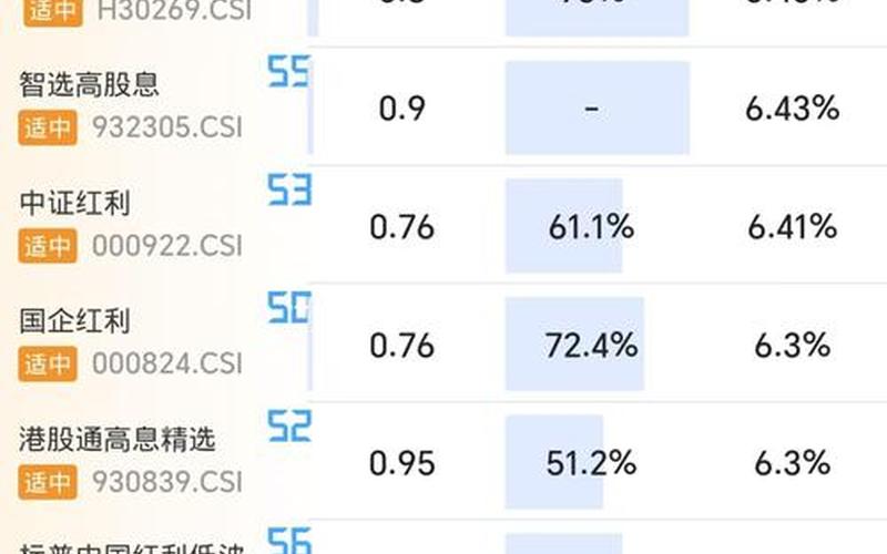 能源股息率第一,能源股票价格指数-第1张图片-金银屋 能源股息率第一,能源股票价格指数-第1张图片-金银屋