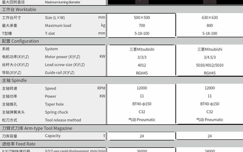 数控机床股票配资行情-第1张图片-金银屋 数控机床股票配资行情-第1张图片-金银屋