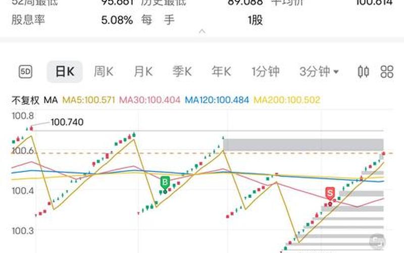 实盘配资复权和不复权指标区别-第1张图片-金银屋