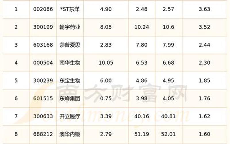 5元以下的优质医药股票-第1张图片-金银屋