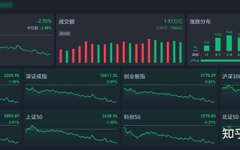 股票配资行情分析数据可视化：揭示市场趋势的利器-第1张图片-金银屋