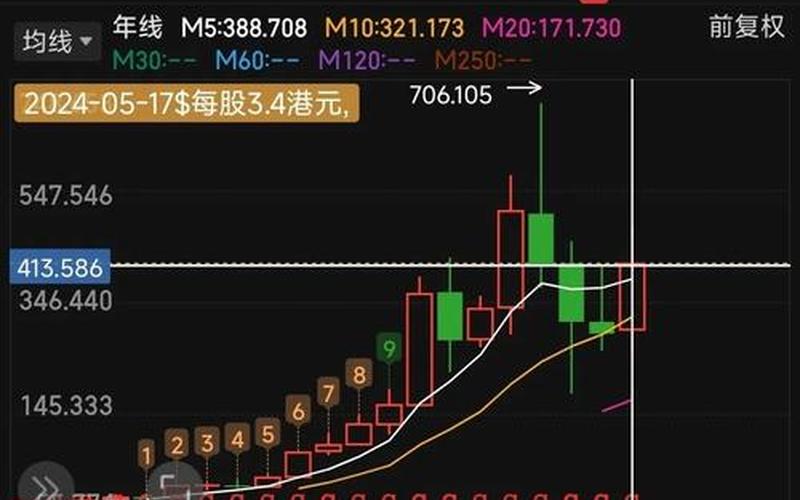 长线投资的优质股票-第1张图片-金银屋
