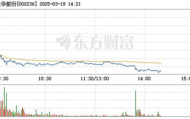 002236大华股份配资炒股配资走势-第1张图片-树涛168配资网_配资炒股平台及公司_股票配资门户网