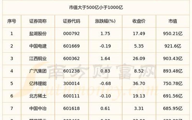 新能源最有潜力低价股-第1张图片-金银屋 新能源最有潜力低价股-第1张图片-金银屋