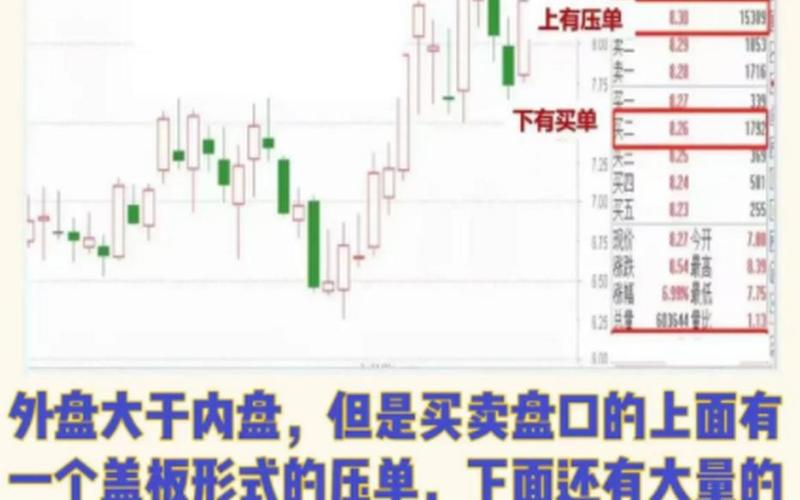 股市交易内盘和外盘-第1张图片-树涛168配资网_配资炒股平台及公司_股票配资门户网