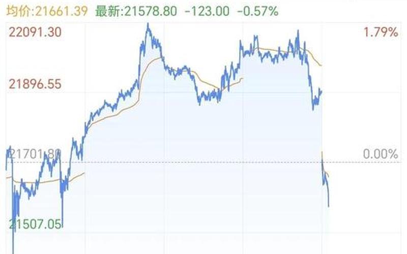 纳斯达克排名前10的配资炒股配资-第1张图片-树涛168配资网_配资炒股平台及公司_股票配资门户网
