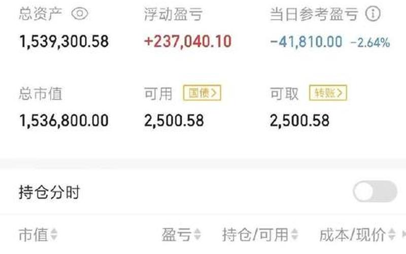 当天卖出股票的资金-第1张图片-金银屋