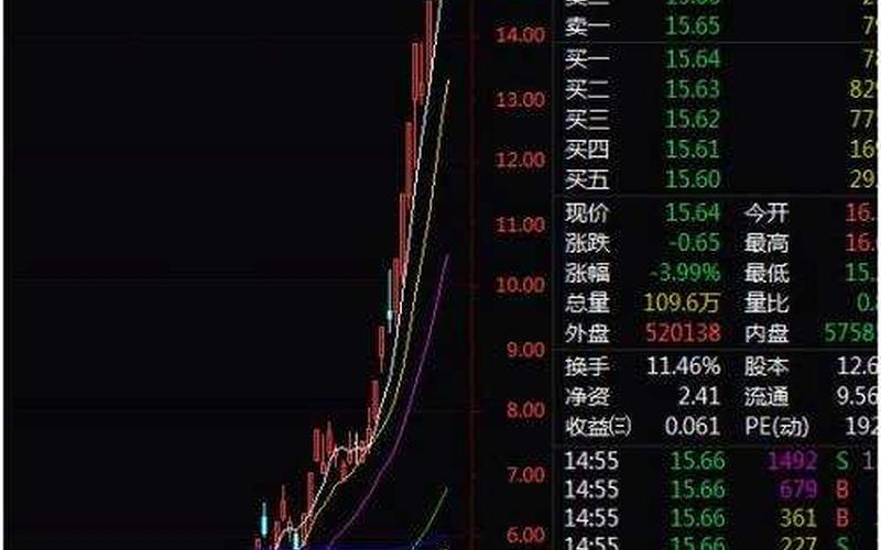 九州通股票配资行情股-第1张图片-金银屋