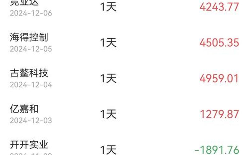 炒股配资基本面选股技巧-第1张图片-金银屋 炒股配资基本面选股技巧-第1张图片-金银屋