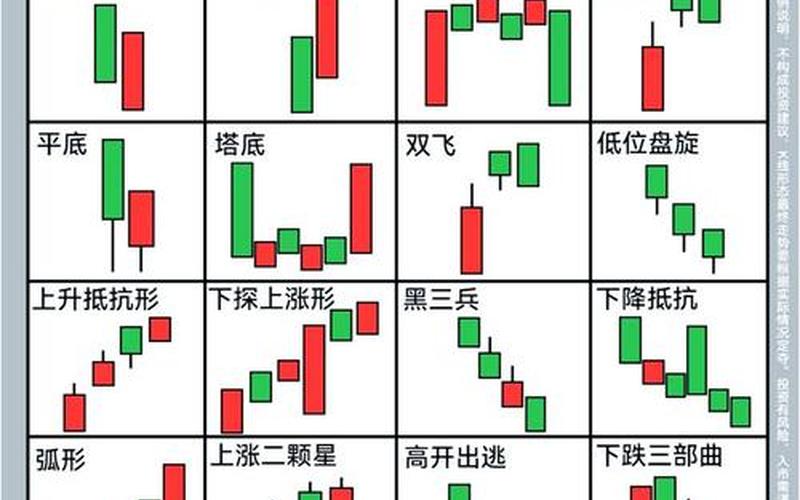 股票常用K线组合-第1张图片-金银屋