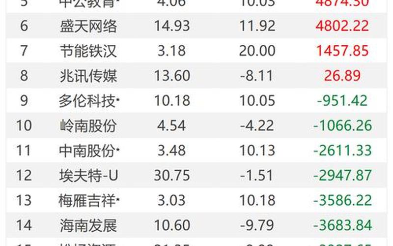 北向资金持股最高的实盘配资-第1张图片-树涛168配资网_配资炒股平台及公司_股票配资门户网