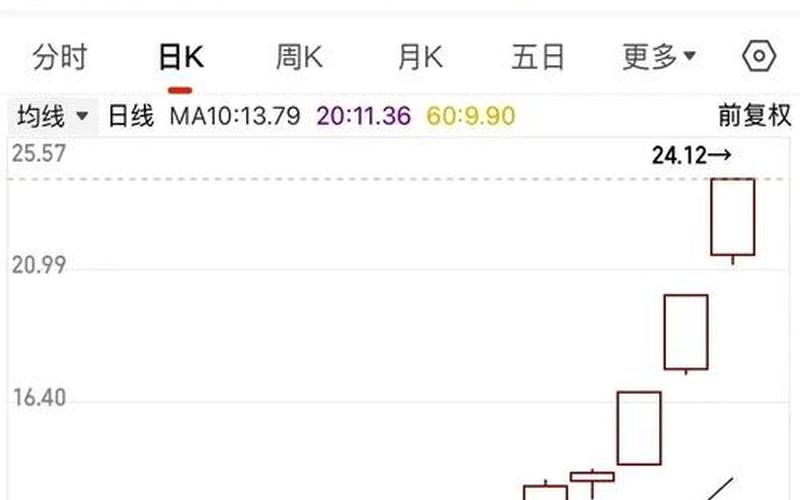 广电传媒炒股配资行情-第1张图片-金银屋 广电传媒炒股配资行情-第1张图片-金银屋