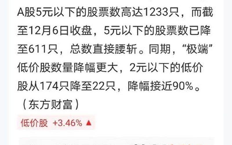 2元下低价优质股-第1张图片-金银屋