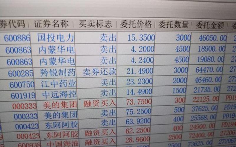 配资炒股配资挂单时间规则 隔夜挂单的最早时间-第1张图片-金银屋