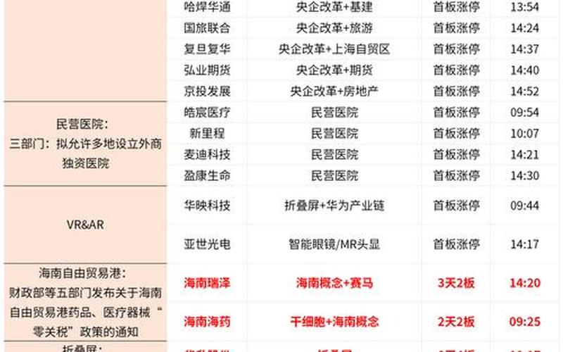 近期复牌股票一览-第1张图片-金银屋