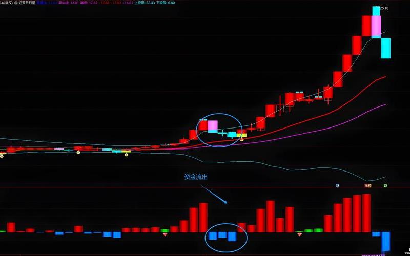 股票配资行情主流技术指标-第1张图片-金银屋