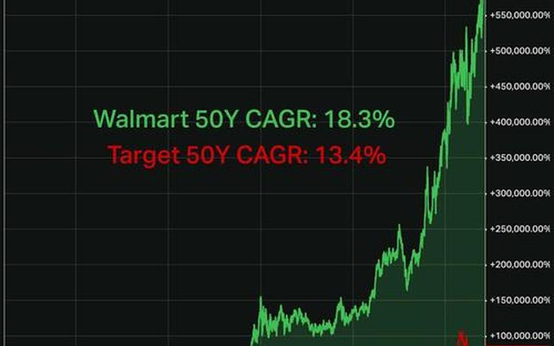 美国零售物业的股市行情-第1张图片-金银屋 美国零售物业的股市行情-第1张图片-金银屋