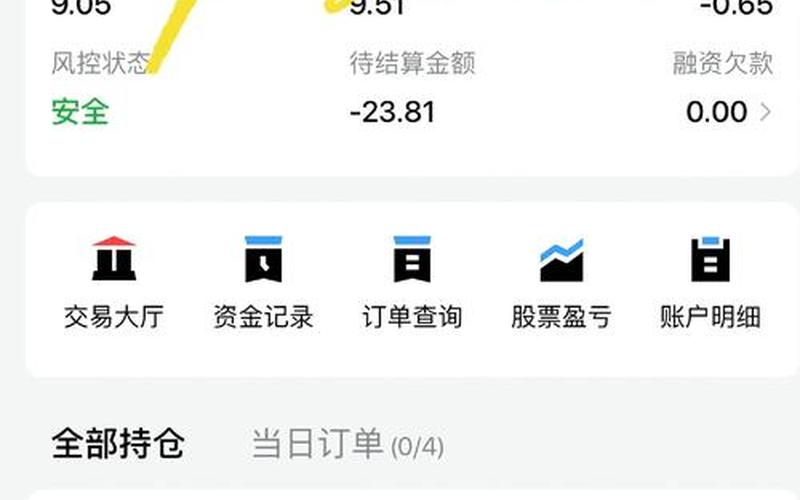 仰光港配资炒股行情-第1张图片-金银屋 仰光港配资炒股行情-第1张图片-金银屋