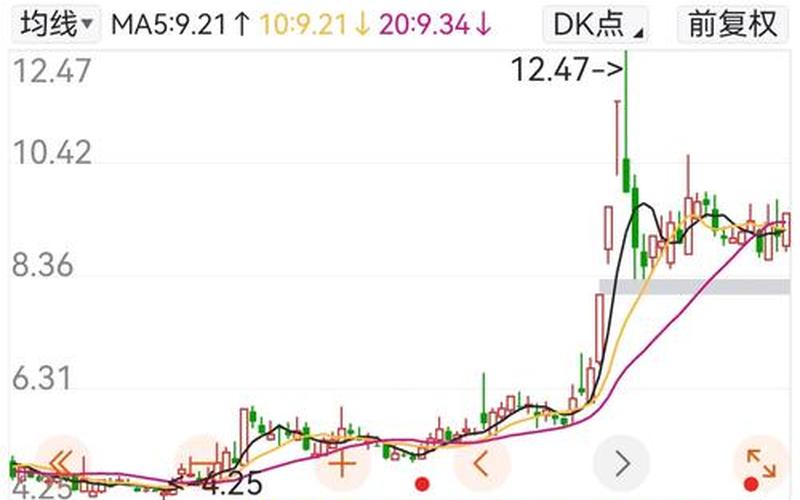 中鼎股份配资炒股配资目标价-第1张图片-树涛168配资网_配资炒股平台及公司_股票配资门户网
