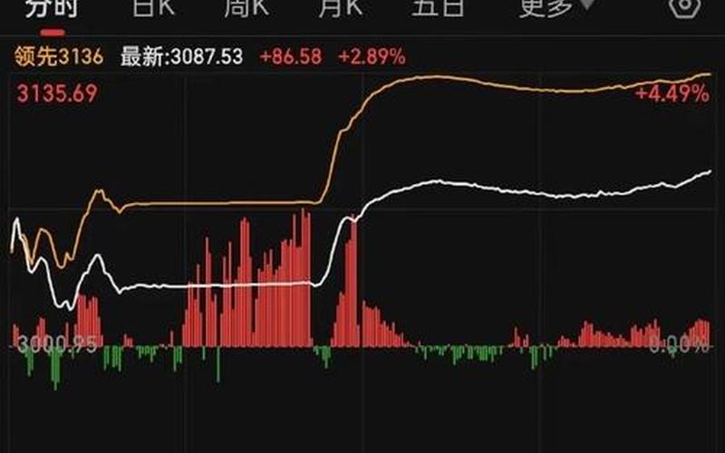 2023年928日股市大盘走势预测-第1张图片-金银屋