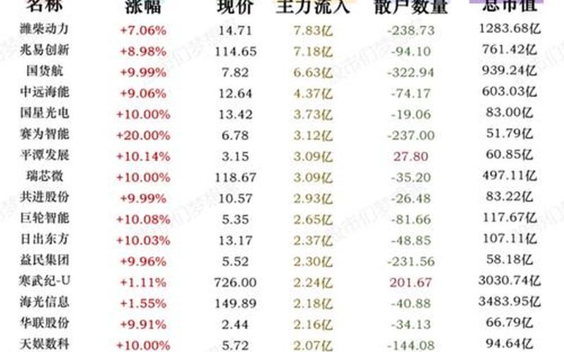 中航三鑫的股票配资行情-第1张图片-金银屋