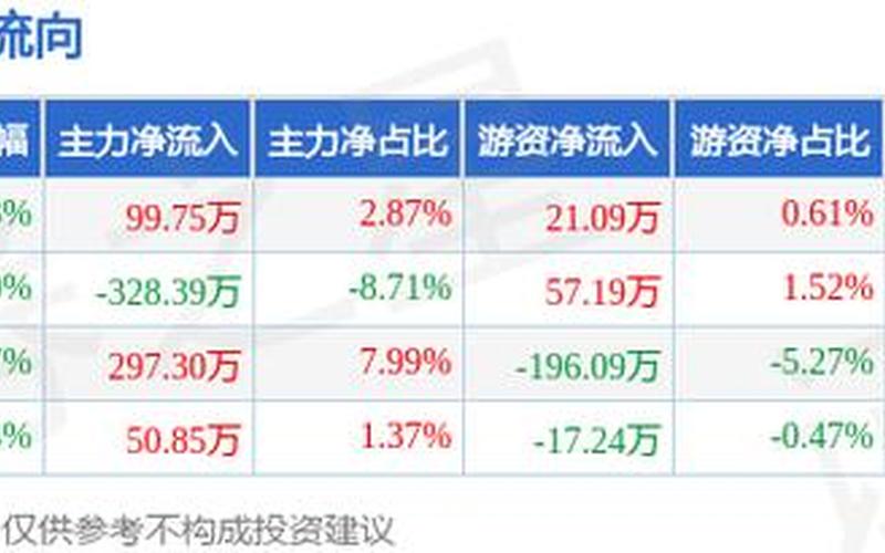 伊利特股炒股配资行情-第1张图片-金银屋