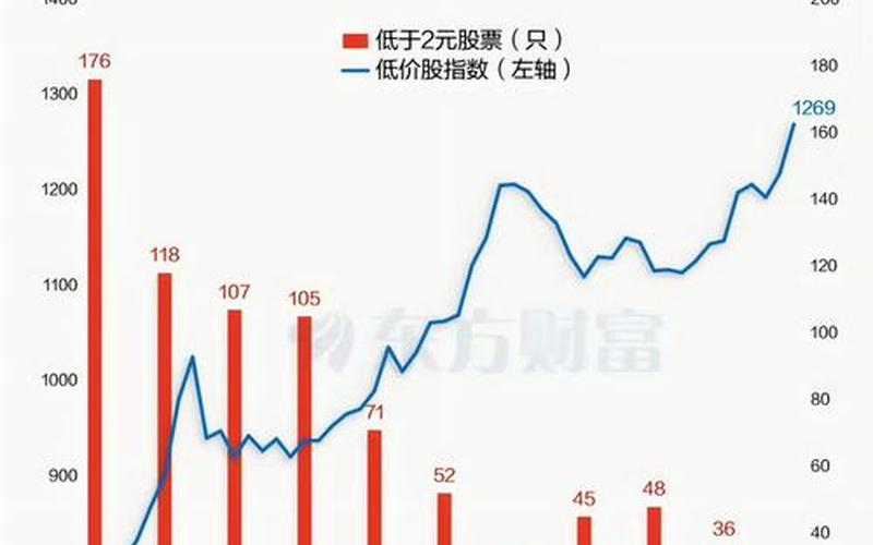 A股2元以下的股票-第1张图片-金银屋 A股2元以下的股票-第1张图片-金银屋