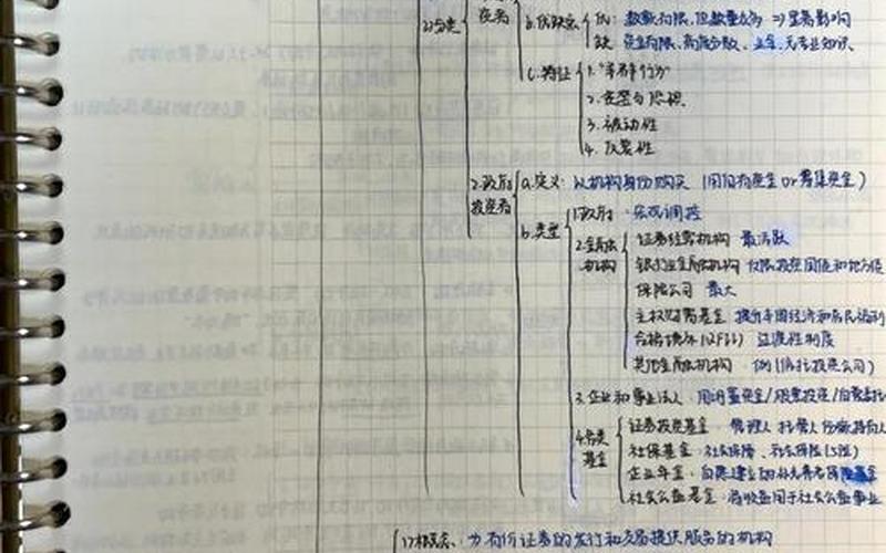 证券投资基金销售基础知识-第1张图片-金银屋
