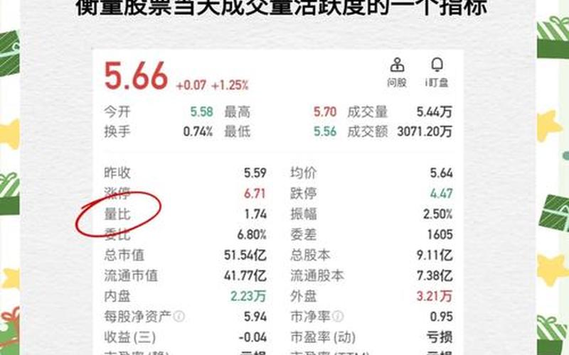 股票配资市场什么叫量比-第1张图片-金银屋