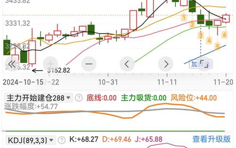 绝地反击股票配资行情-第1张图片-金银屋