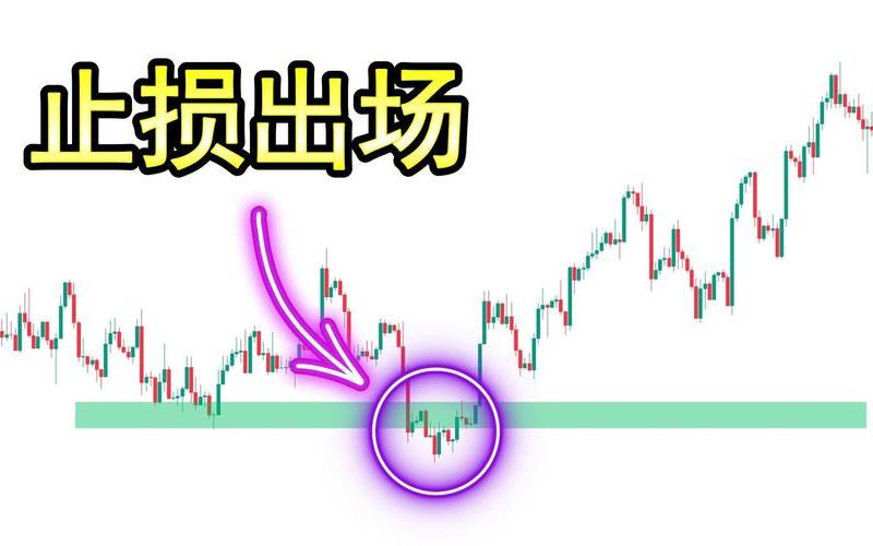 短线的止损止盈点-第1张图片-金银屋