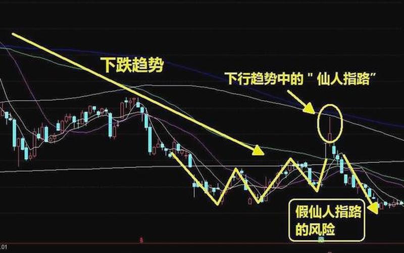 实盘配资低位仙人指路-第1张图片-金银屋 实盘配资低位仙人指路-第1张图片-金银屋