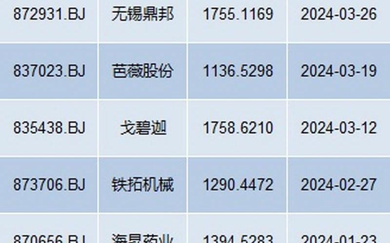 北交所配资炒股配资代码-第1张图片-金银屋