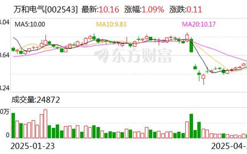 股票股息持有就派发，股息派发是利好吗-第1张图片-金银屋