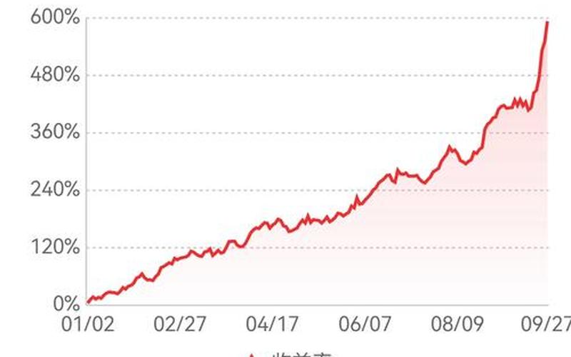 炒股正常一个月收益率-第1张图片-金银屋 炒股正常一个月收益率-第1张图片-金银屋