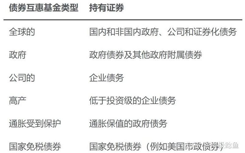 货币型债券型基金-第1张图片-金银屋
