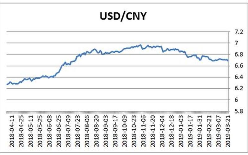 美债和美元汇率的关系 买美元债基金相当于抵消汇率-第1张图片-金银屋