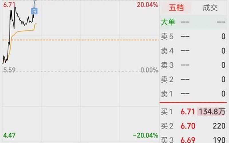 美邦服饰炒股配资行情-第1张图片-金银屋