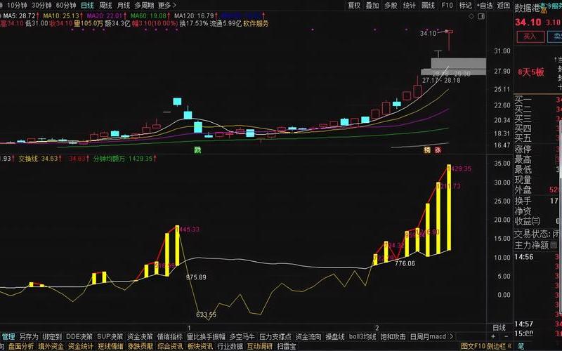 短线炒股选股公式-第1张图片-金银屋