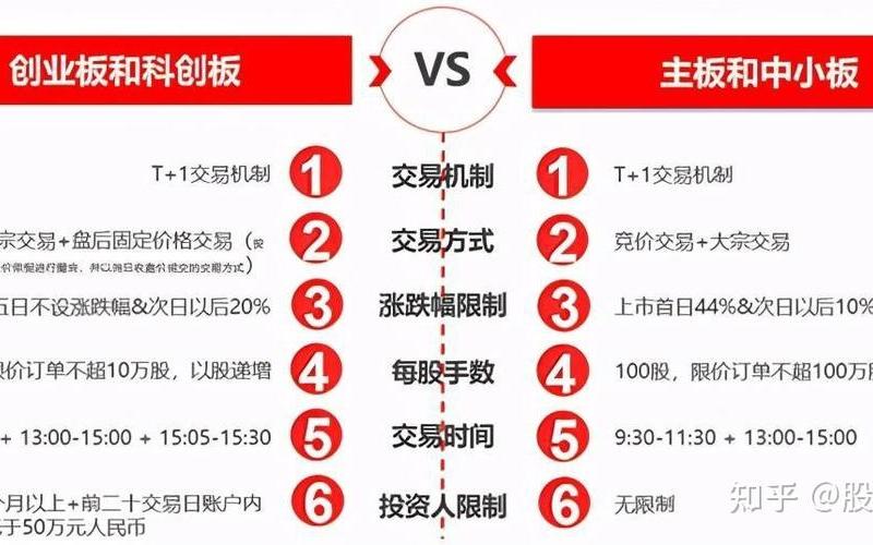 创业板与A股配资炒股配资代码的区别-第1张图片-树涛168配资网_配资炒股平台及公司_股票配资门户网