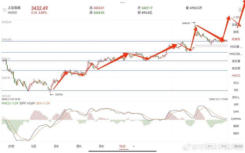最能反映股票配资行情的指数-第1张图片-金银屋